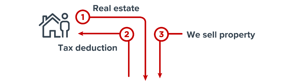 Gift of Real Estate Diagram